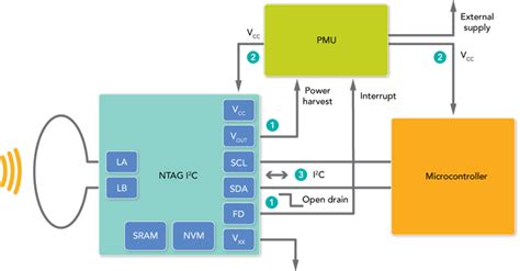 nfc tag energy harvesting|ntag 5 harvesting.